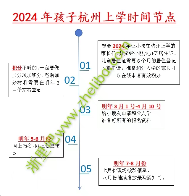 2024年孩子杭州上学时间节点 孩子上学-第2张